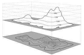 What Are Contour Lines How To Read A Topographical Map 101 Greenbelly Meals