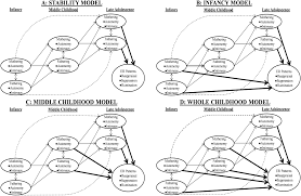 Parenting styles vary in levels of both warmth and control,. Frontiers Developmental Stage Specific Effects Of Parenting On Adolescents Emotion Regulation A Longitudinal Study From Infancy To Late Adolescence Psychology