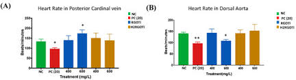 Nanomaterials Free Full Text Ecotoxicological Assessment Of Thermally And Hydrogen Reduced Graphene Oxide Tio2 Photocatalytic Nanocomposites Using The Zebrafish Embryo Model Html