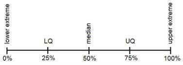 Stem And Leaf Plots And Box And Whiskers Plot Pre Algebra Probability And Statistic Mathplanet