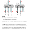 The valve is an electromagnetic type and operates by pressure when the solenoid is energized. Https Encrypted Tbn0 Gstatic Com Images Q Tbn And9gcrns6lroh9wdc3ihjhd7zsu1y62lsup7oigjm1fyunybzm6 Ubm Usqp Cau
