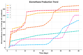 Image result for Xyris capensis