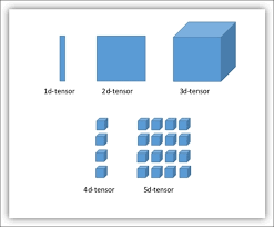 When using data tensors as input to a model, you should specify the `steps_per_epoch` argument. Beginner S Guide Cnns And Data Augmentation Kaggle