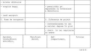Cheltuielile cu transportul se deconteaza prin documente justificative. Decont De Cheltuieli Externe Si Internationale Contabilitate Fiscalitate Monografii Contabile