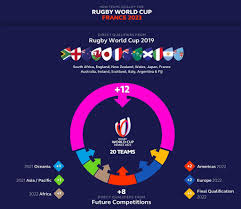 South korea bids to host world cup qualifying group. Qualification Process Set For Rugby World Cup 2023 World Rugby
