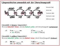 Sie sprechen in 7 verschiedenen. M In Cm Umrechnen Tabelle