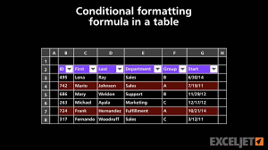 Excel Tutorial Conditional Formatting Formula In A Table Excel Tutorials Formula Excel