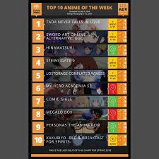 Anime Trending Spring 2018 Anime Of The Week Chart 11