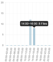 customize different tooltips of bar chart stack overflow