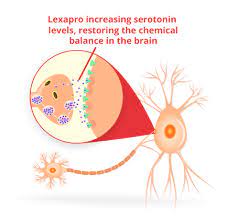 It is available only on prescription base. Lexapro Approved Uses Black Box Warning Serious Side Effects