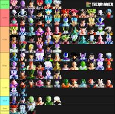 Characters / dragon ball xenoverse. Xenoverse 2 Tier List If You Have Any Questions Feel Free To Ask Dbxv