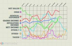 Ratio Analysis Definition