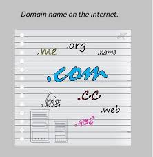Website Domain Name Website Domains Does It Work Names