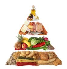 Piramide Alimentare Sai Cosa Significa Fondazione Umberto Veronesi