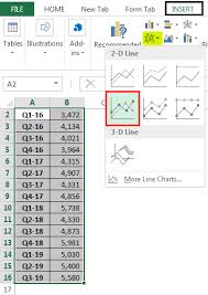 Line Chart Examples Top 7 Types Of Line Charts In Excel