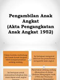 Bapa kandung terkejut anak diserah sebagai anak angkat tanpa pengetahuan. Pengambilan Anak Angkat