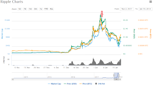 Bitcoin's price is currently $34,567.40. The Cryptocurrency Rush How To Avoid Being In The Red With Proper Information Influencive