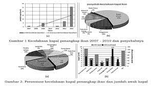 Check spelling or type a new query. Kecelakaan Terbesar Mayoritas Disebabkan Oleh Kerusakan Mesin 57 Download Scientific Diagram