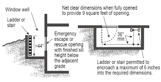 Basement egress windows are a window that offers a safe exit in the building or home. Https Www Wayzata Org Documentcenter View 235 Egress Windows And Window Wells Pdf
