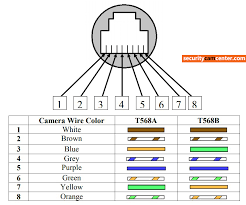 Use the correct type of cat5e cable. Cat6 Camera Wiring Diagram