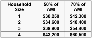 Equitable Ownership Program Albany County Land Bank