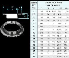 steel angle sizes chart new angle face rings and carbon