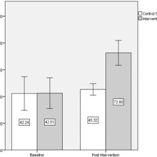 On mondays, wednesdays and fridays. Pdf Increasing Physical Activity Levels In Primary School Physical Education The Sharp Principles Model