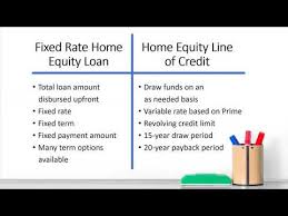 Home Equity Loans Interior Federal Credit Union