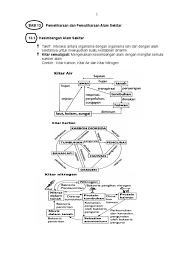 Circle properties formula bulatan dengan nilai 'pi' = 3.142 atau 22/7 label pada bulatan. Bab 3 Pemeliharaan Dan Pemuliharaan Alam Sekitar 1