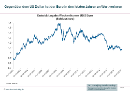 Currency currency name unit value in huf; Entwicklung Wechselkurs Us Euro 2002 Bis 2017 Tipps Fur Kunden Von Banken Und Sparkassen