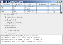 How to set column width in table html. How To Use Tables The Java Tutorials Creating A Gui With Swing Using Swing Components