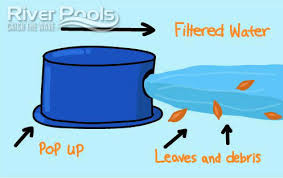 What Is An In Floor Pool Cleaning System How It Works Cost Pros And Cons Pool Cleaning Inground Pool Maintenance Robotic Pool Cleaner