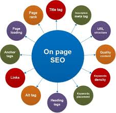 Search Engine Optimization Strategy Seo Training Seo Techniques Search Engine Optimization Seo