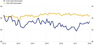 the international role of the euro june 2018