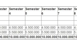 Tidak kaget kalau gaji umr bandung atau gaji umk bandung berbeda dengan daerah lain. Gaji Perawat Di Rumah Sakit Bandung