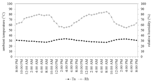 Temperature anomalies calculated between gfs (forecast) and cfsr (reanalysis) will differ somewhat from those calculated entirely within the climate forecast system framework (see this ncep/nws discussion on model bias). Sustainability Free Full Text Performance Investigation Of 18 Thermoelectric Cooler Tec Units To Supply Continuous Daily Fresh Water From Malaysia S Atmosphere Html