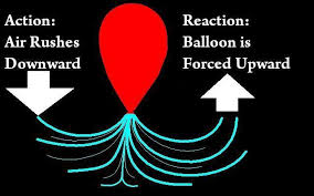 Newton S Third Law Is Illistrated In The Image Newtons Third Law Newtons Laws Of Motion Teaching Science