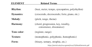 The highness or lowness of a tone: Kent Bye Voicesofvr A Twitteren Rhythm Games In Vr Are Amazing But There S So Much Untapped Potential Of Using The Spatial Affordances Of Vr To Visualize Other Elements Of Music Like Dynamics