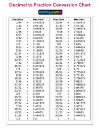 Home > help center > fraction to decimal conversion chart. Free Decimal To Fraction Chart Pdf Mashup Math