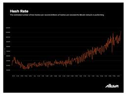 Charts and other tools such as indicators/oscillators are used to identify patterns that can suggest future activity. Cryptocurrency Are Institutional Investors Moving Into Cryptocurrencies Bfsi News Et Bfsi
