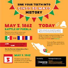 What cinco de mayo really commemorates is the mexican victory against french forces led by emperor napoleon iii in the battle of puebla, which took place on 5 may 1862. Celebrating Cinco De Mayo In Tucson Pennington Creative