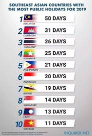 Terima kasih buat semua pengunjung yang tidak jemu bertandang. Malaysia Negara Paling Banyak Cuti Di Asia Tenggara