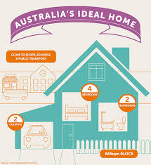 Building area 224 square meters width of the house 8.50 meters length of house 14 meters width of terrain 10 meters or greater length of terrain 3 bedrooms home design 10x20 meters. What Does Australia S Ideal House Look Like Realestate Com Au