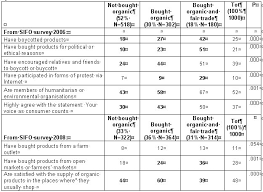 A food frequency questionnaire (ffq) is a document that clients or clinicians use to categorize the frequency of consumption of certain foods. The Dynamics Of Alternative Food Consumption Contexts Opportunities And Transformations