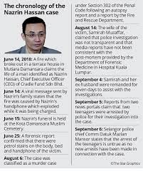 Selangor criminal investigation department chief fadzil ahmat said samirah muzaffar, 45, and the two teenagers, aged 15 and 17, were. Stunning Plot Twists To Ceo S Death The Star