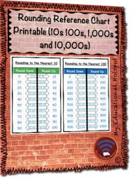 Rounding Reference Chart Printable 10s 100s 1 000s And 10 000s