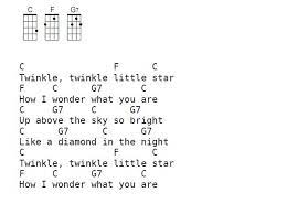 How To Play Twinkle Twinkle Little Star Ukulele Ukulele Songs Ukulele Songs Beginner Easy Ukulele Songs