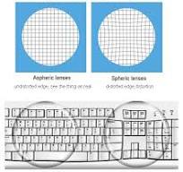 Spheric Lens กับ Aspheric Lens แตกต่างกันอย่างไร? - The ...