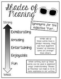 Shades Of Meaning Printables Shades Of Meaning Teaching