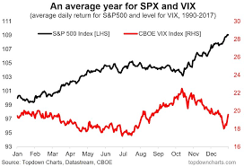 Market Seasonality Composite Charts For Stocks Bonds See